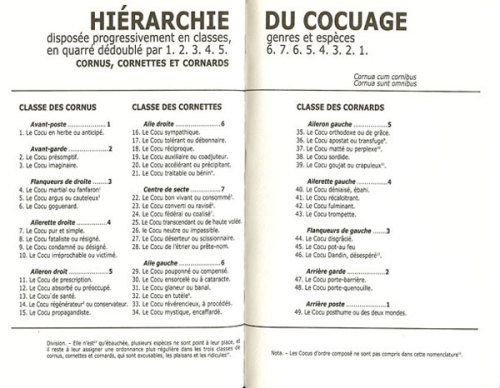 Charles Fourier: Hiérarchie du cocuage – Les presses du réel (book) Hiérarchie du cocuage by Charles Fourier (1924).